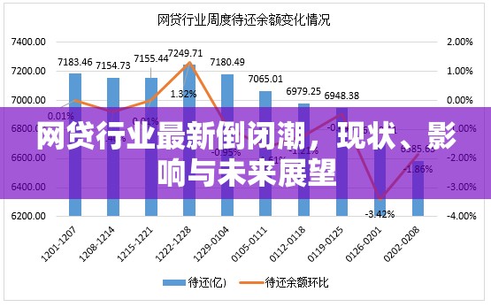 網(wǎng)貸行業(yè)最新倒閉潮，現(xiàn)狀、影響與未來展望