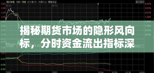 揭秘期貨市場的隱形風(fēng)向標(biāo)，分時(shí)資金流出指標(biāo)深度解析