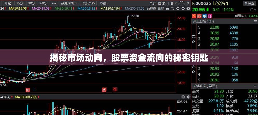 揭秘市場動向，股票資金流向的秘密鑰匙