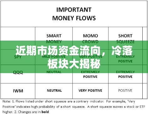 近期市場資金流向，冷落板塊大揭秘