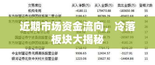 近期市場資金流向，冷落板塊大揭秘