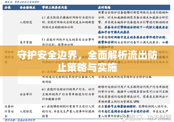守護(hù)安全邊界，全面解析流出防止策略與實(shí)施