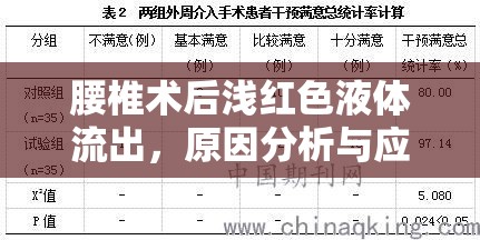 腰椎術(shù)后淺紅色液體流出，原因分析與應(yīng)對(duì)策略