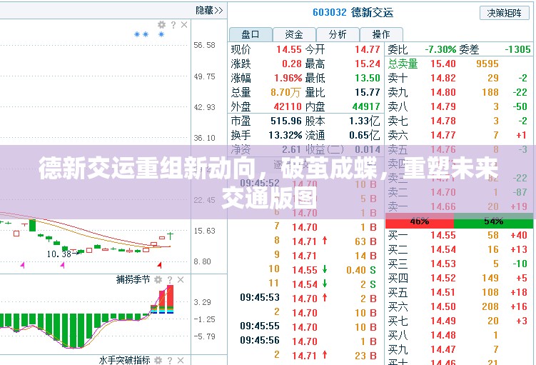 德新交運重組新動向，破繭成蝶，重塑未來交通版圖