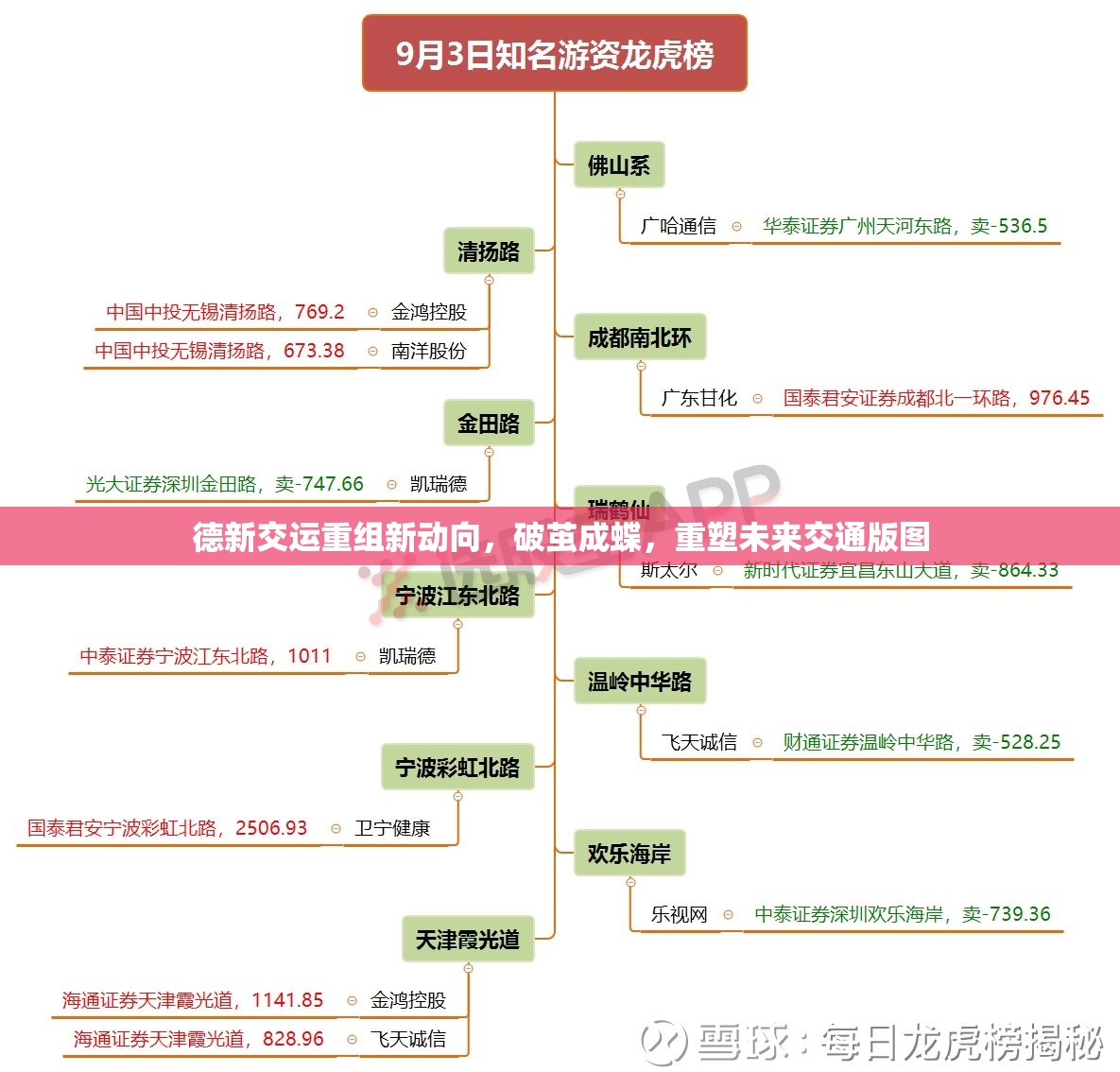 德新交運重組新動向，破繭成蝶，重塑未來交通版圖