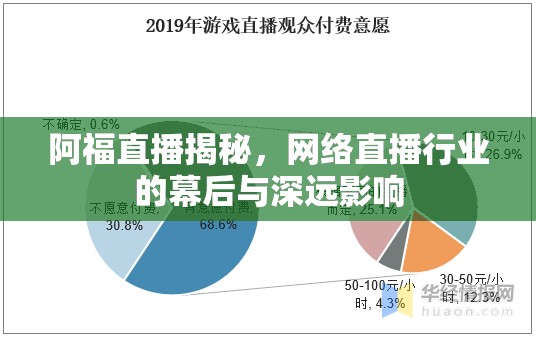 阿福直播揭秘，網(wǎng)絡直播行業(yè)的幕后與深遠影響