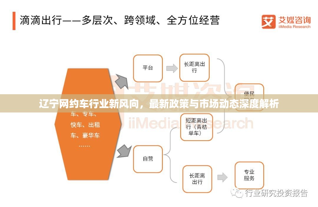 遼寧網(wǎng)約車行業(yè)新風(fēng)向，最新政策與市場動(dòng)態(tài)深度解析