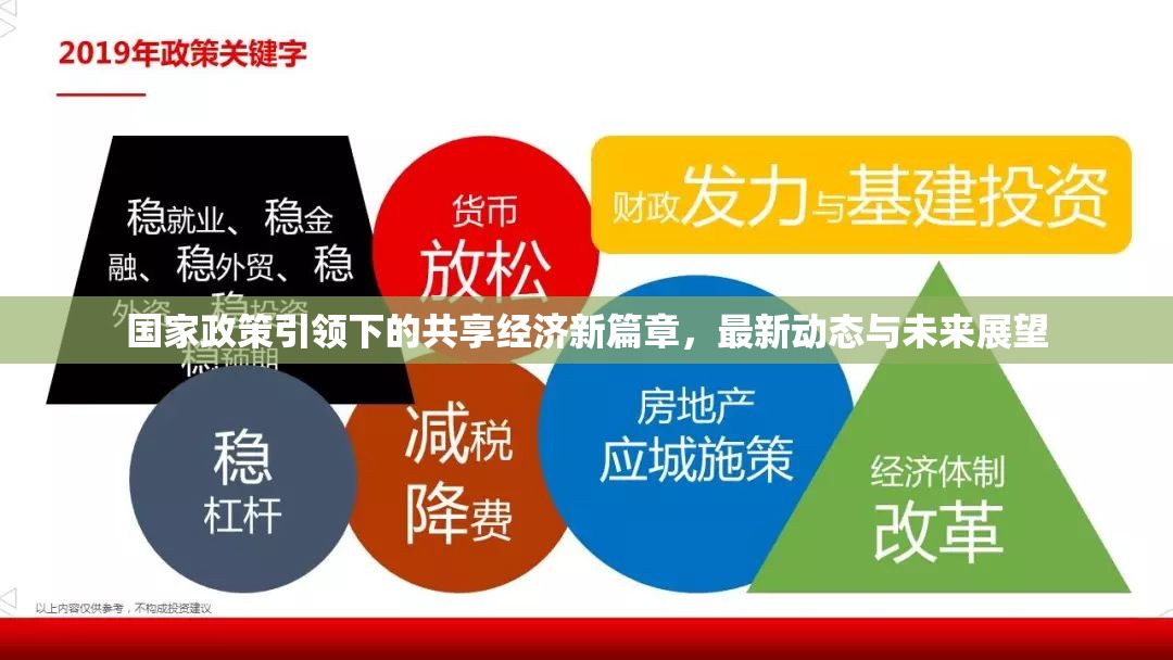 國家政策引領(lǐng)下的共享經(jīng)濟(jì)新篇章，最新動(dòng)態(tài)與未來展望