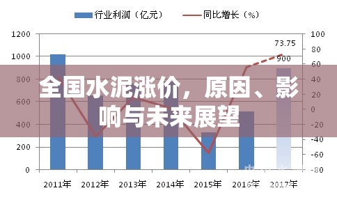 全國(guó)水泥漲價(jià)，原因、影響與未來(lái)展望