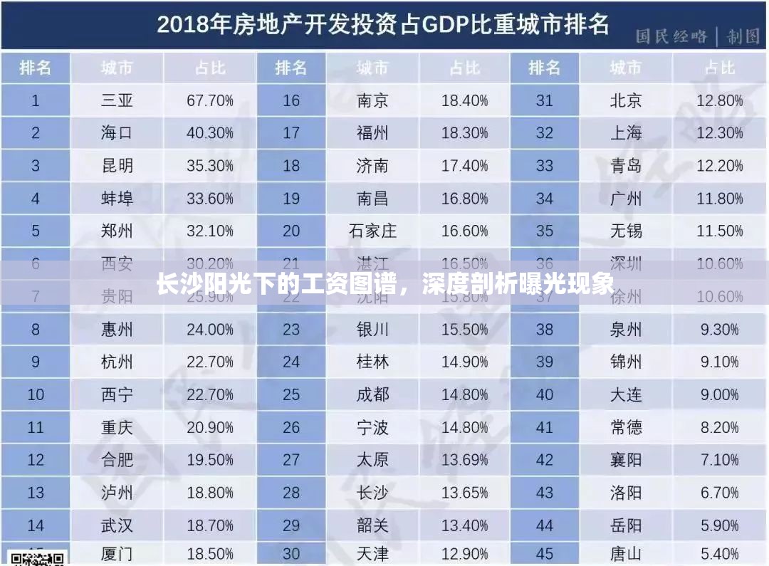 長沙陽光下的工資圖譜，深度剖析曝光現(xiàn)象