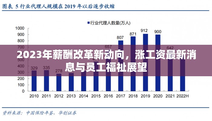 2023年薪酬改革新動(dòng)向，漲工資最新消息與員工福祉展望