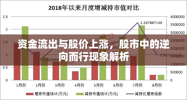 資金流出與股價(jià)上漲，股市中的逆向而行現(xiàn)象解析