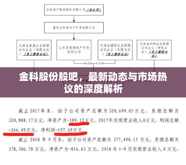 金科股份股吧，最新動態(tài)與市場熱議的深度解析