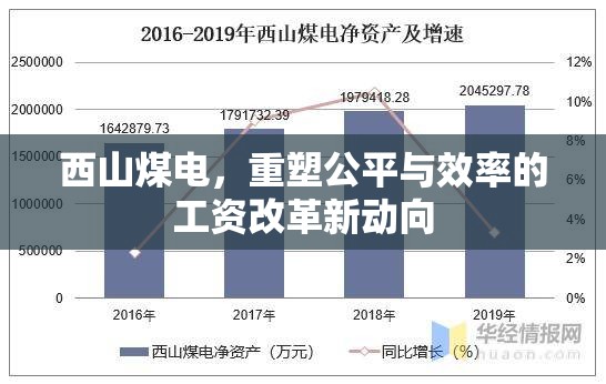 西山煤電，重塑公平與效率的工資改革新動向