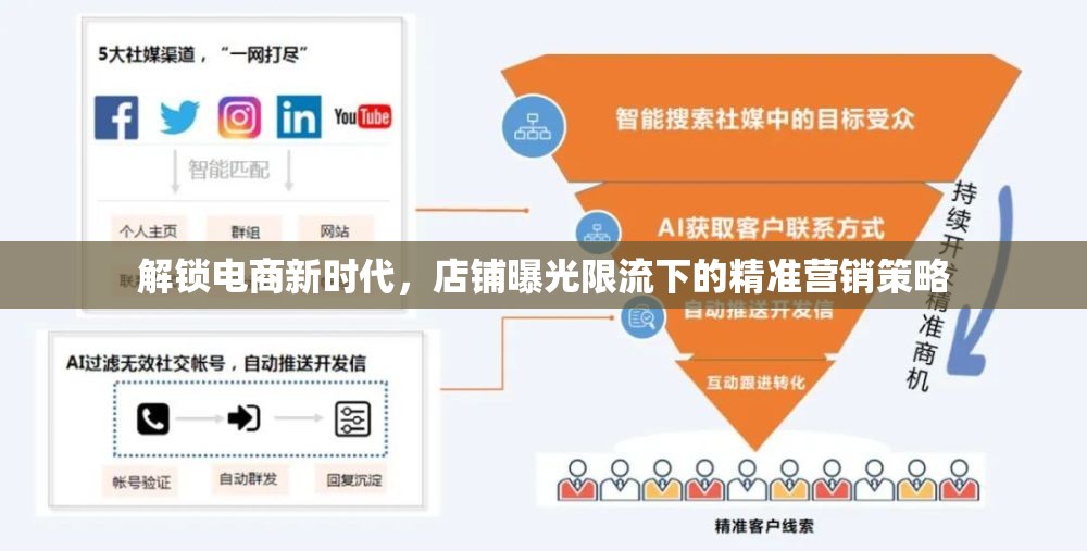解鎖電商新時(shí)代，店鋪曝光限流下的精準(zhǔn)營(yíng)銷策略