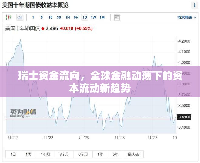 瑞士資金流向，全球金融動蕩下的資本流動新趨勢