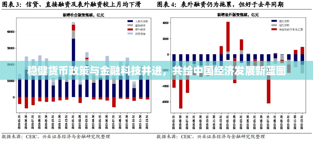 穩(wěn)健貨幣政策與金融科技并進(jìn)，共繪中國(guó)經(jīng)濟(jì)發(fā)展新藍(lán)圖