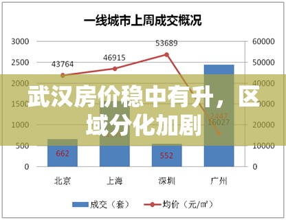 武漢房價穩(wěn)中有升，區(qū)域分化加劇