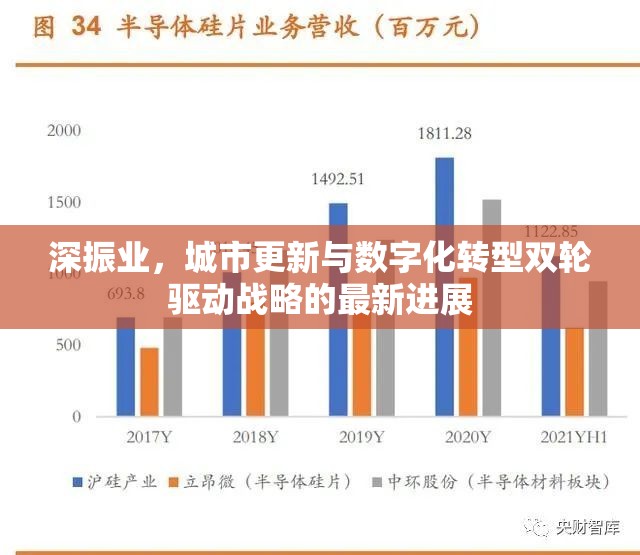 深振業(yè)，城市更新與數(shù)字化轉(zhuǎn)型雙輪驅(qū)動(dòng)戰(zhàn)略的最新進(jìn)展