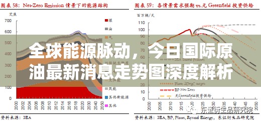 全球能源脈動(dòng)，今日國(guó)際原油最新消息走勢(shì)圖深度解析