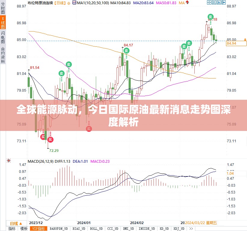 全球能源脈動(dòng)，今日國(guó)際原油最新消息走勢(shì)圖深度解析