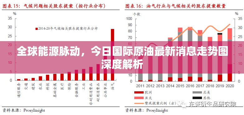 全球能源脈動(dòng)，今日國(guó)際原油最新消息走勢(shì)圖深度解析