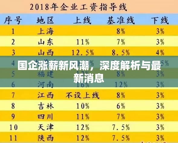 國企漲薪新風潮，深度解析與最新消息