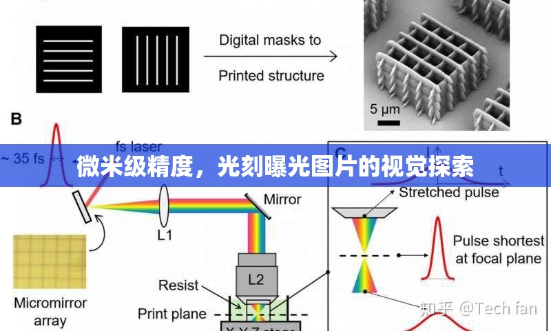 微米級精度，光刻曝光圖片的視覺探索