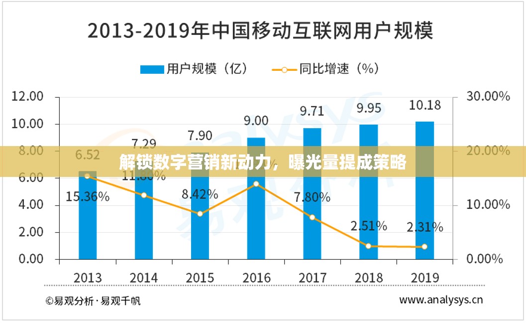 解鎖數(shù)字營銷新動力，曝光量提成策略