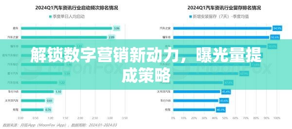 解鎖數(shù)字營銷新動力，曝光量提成策略