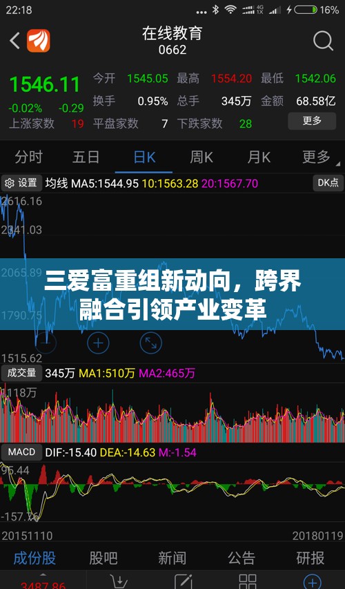 三愛富重組新動向，跨界融合引領(lǐng)產(chǎn)業(yè)變革