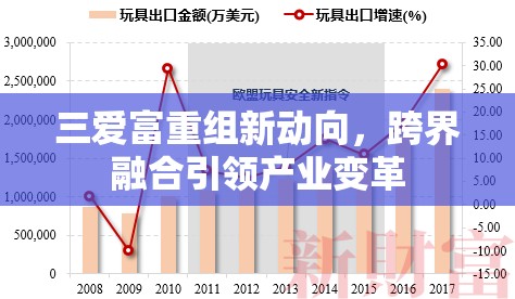 三愛富重組新動向，跨界融合引領(lǐng)產(chǎn)業(yè)變革