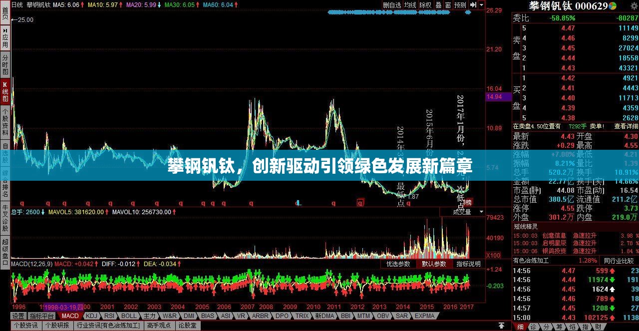 攀鋼釩鈦，創(chuàng)新驅(qū)動引領(lǐng)綠色發(fā)展新篇章