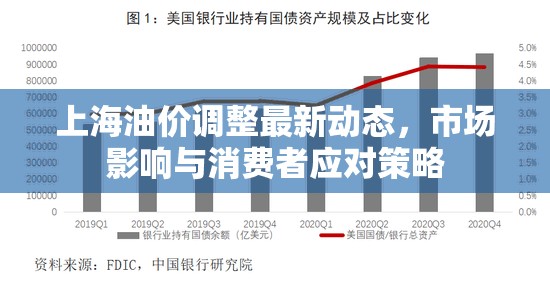 上海油價(jià)調(diào)整最新動態(tài)，市場影響與消費(fèi)者應(yīng)對策略