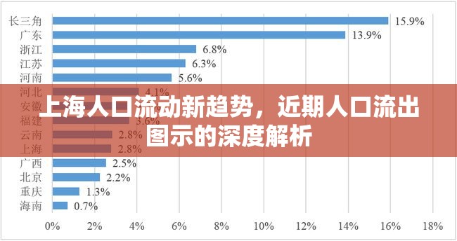 上海人口流動(dòng)新趨勢，近期人口流出圖示的深度解析