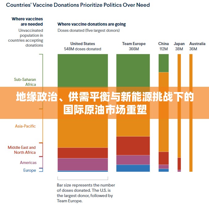 地緣政治、供需平衡與新能源挑戰(zhàn)下的國(guó)際原油市場(chǎng)重塑