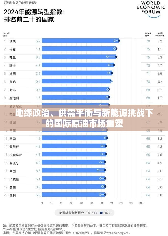 地緣政治、供需平衡與新能源挑戰(zhàn)下的國(guó)際原油市場(chǎng)重塑