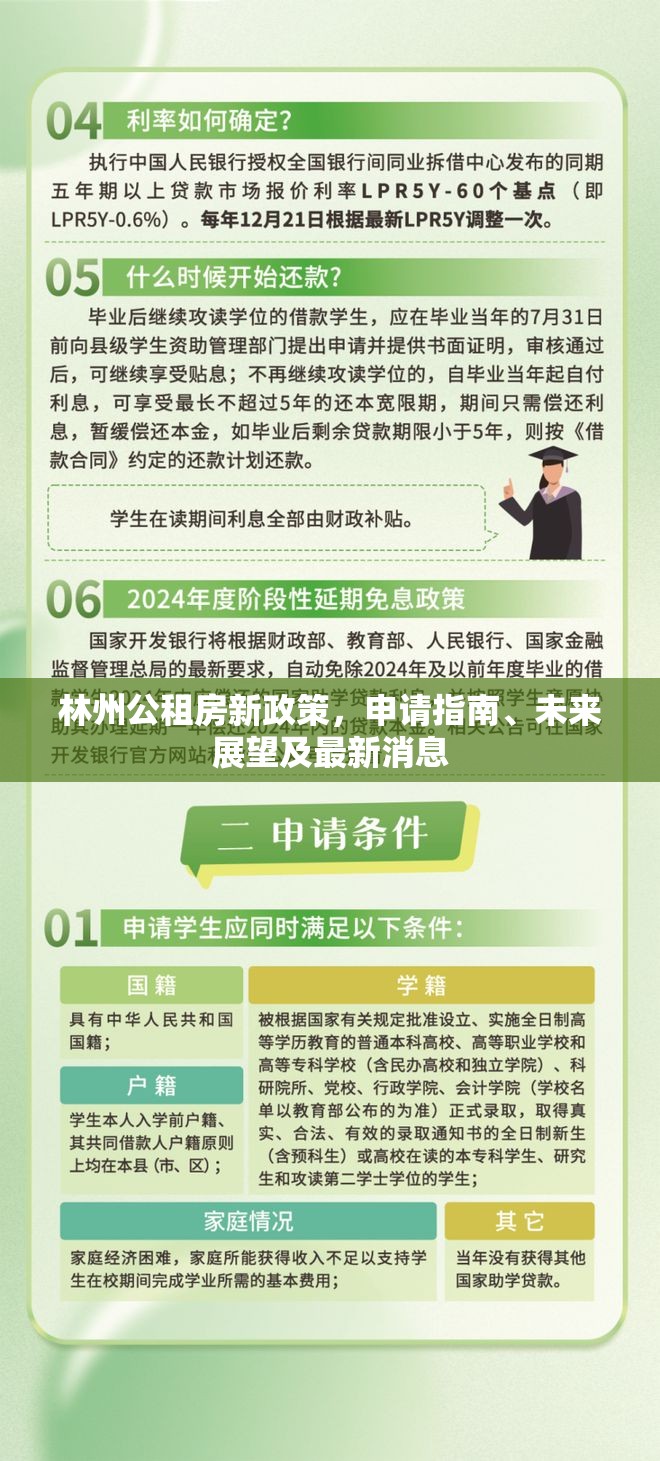 林州公租房新政策，申請(qǐng)指南、未來(lái)展望及最新消息