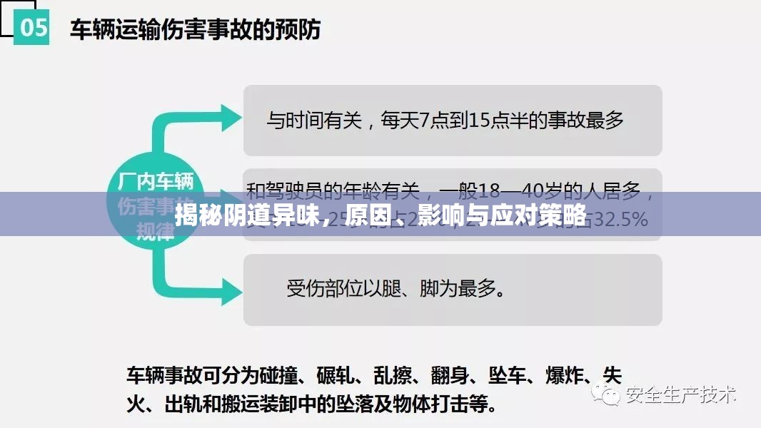 揭秘陰道異味，原因、影響與應(yīng)對策略