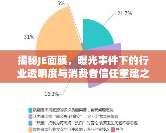 揭秘JE面膜，曝光事件下的行業(yè)透明度與消費(fèi)者信任重建之路