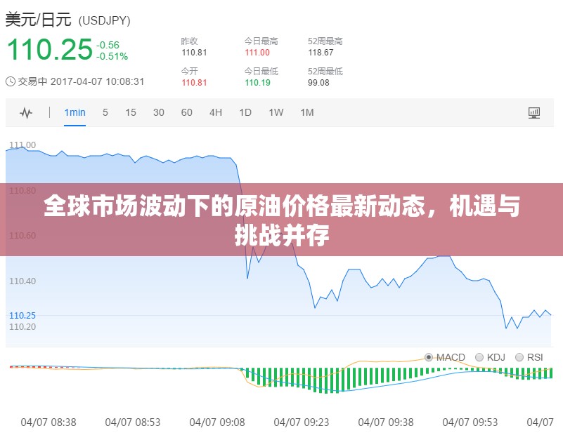 全球市場波動下的原油價格最新動態(tài)，機遇與挑戰(zhàn)并存