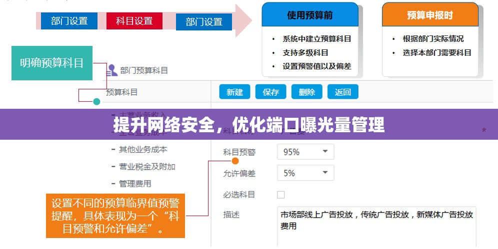 提升網(wǎng)絡(luò)安全，優(yōu)化端口曝光量管理