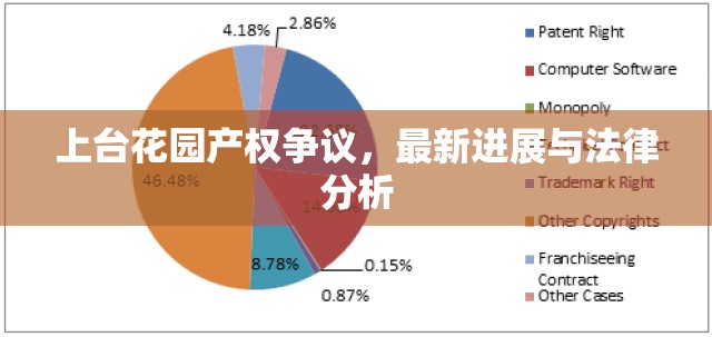 上臺花園產(chǎn)權(quán)爭議，最新進(jìn)展與法律分析