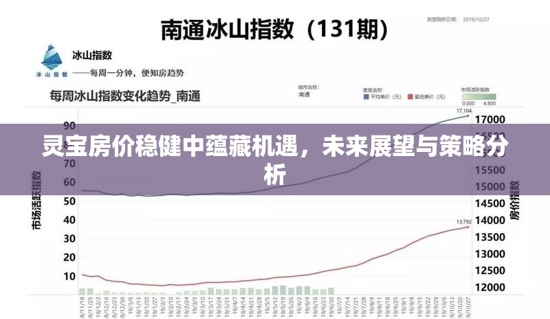靈寶房?jī)r(jià)穩(wěn)健中蘊(yùn)藏機(jī)遇，未來(lái)展望與策略分析