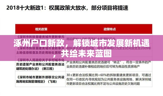 涿州戶口新政，解鎖城市發(fā)展新機(jī)遇，共繪未來藍(lán)圖