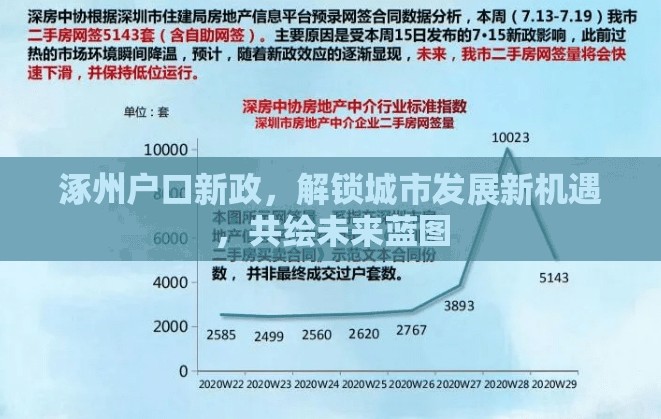 涿州戶口新政，解鎖城市發(fā)展新機(jī)遇，共繪未來藍(lán)圖