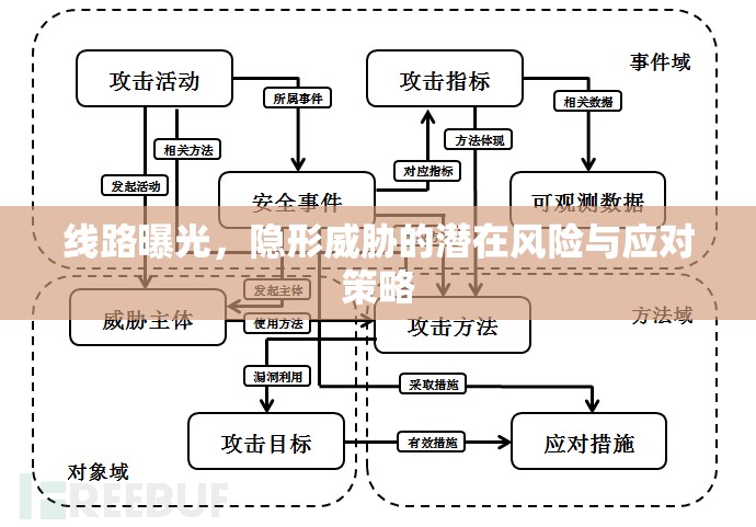 線路曝光，隱形威脅的潛在風險與應對策略