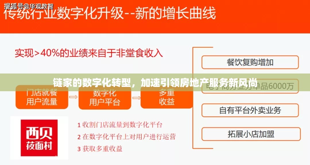 鏈家的數(shù)字化轉(zhuǎn)型，加速引領(lǐng)房地產(chǎn)服務(wù)新風(fēng)尚