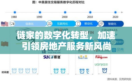 鏈家的數(shù)字化轉(zhuǎn)型，加速引領(lǐng)房地產(chǎn)服務(wù)新風(fēng)尚