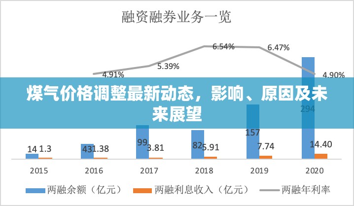 煤氣價格調(diào)整最新動態(tài)，影響、原因及未來展望